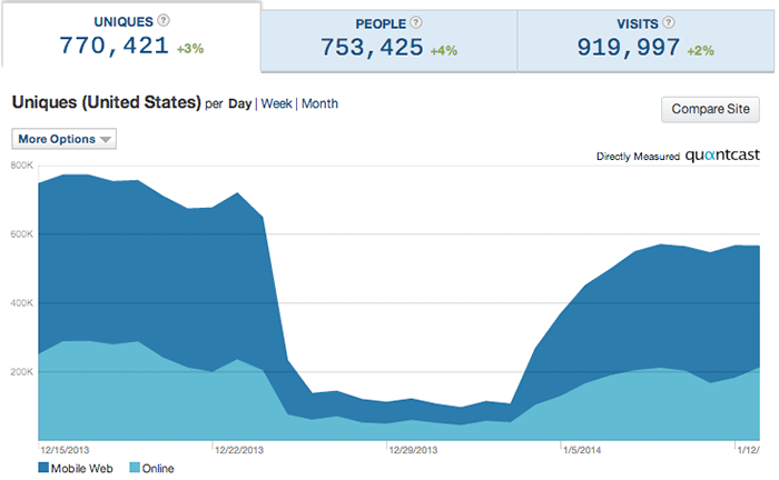 Search engines tradition SEO should die graph