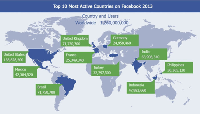 Top 10 Most Active Countries on Facebook 2013
