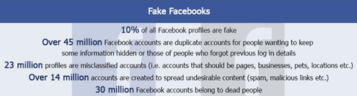 Fake facebooks