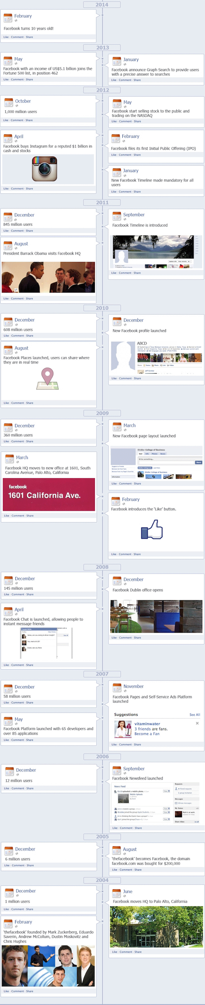 Facebook timeline