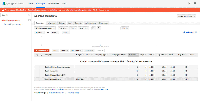 Maximising revenue with Adwords