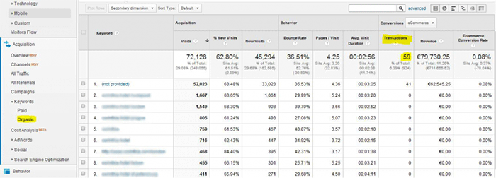 Business metrics Google analytics