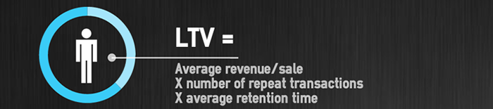 Metrics lifetime value LTV